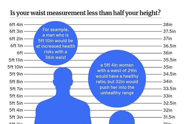 Reduce the risk to your health by keeping waist size less than half your  height - Health Service Navigator